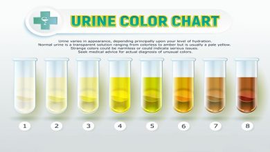 Photo of WHAT THE COLOR OF YOUR URINE SAYS ABOUT YOUR HEALTH:That You Don’t Know