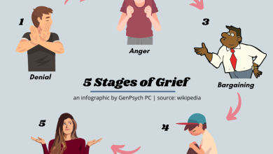 Photo of An Inside Look into the 5 Stages of Grief