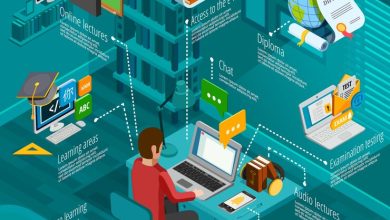 Photo of 10 Simple Ways To Improve The Education System